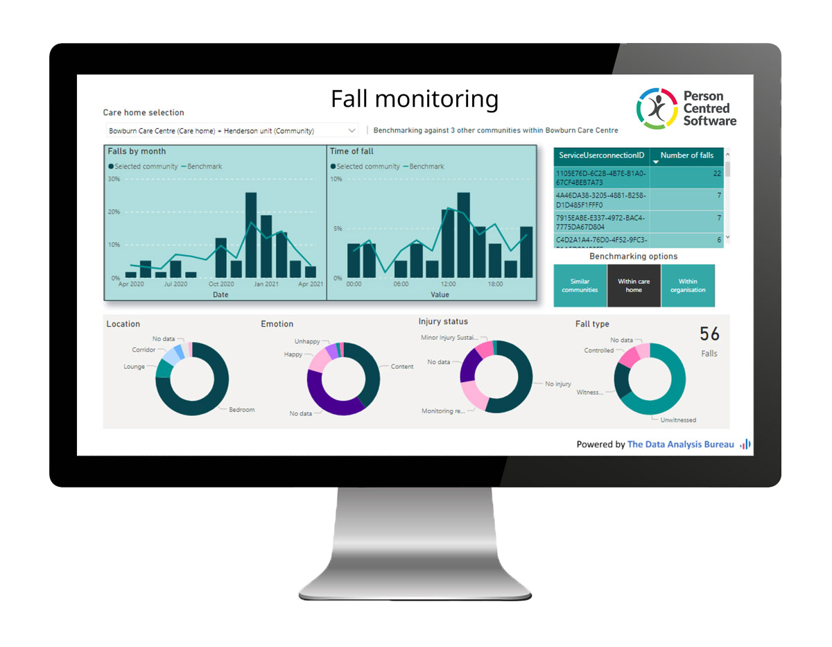 Care sector benchmarking