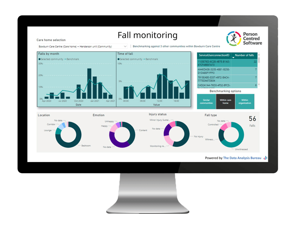 https://5244937.fs1.hubspotusercontent-na1.net/hubfs/5244937/Care%20sector%20benchmarking.png