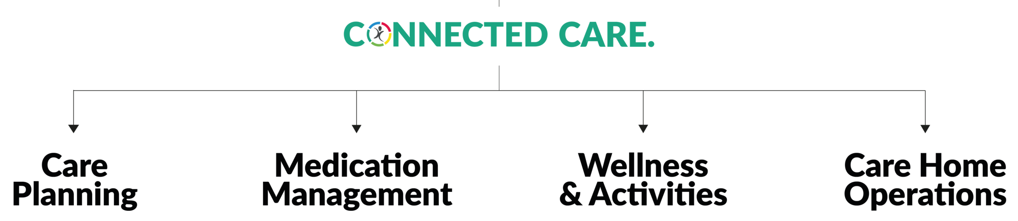 Connected Care 1-2