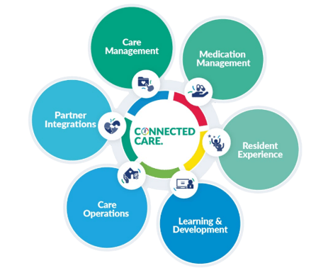 connected-care