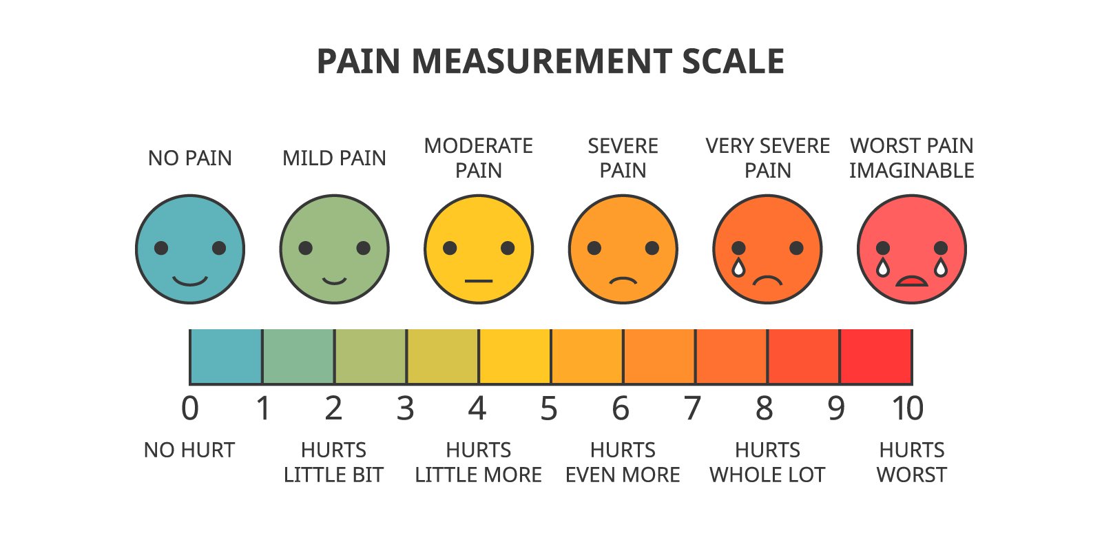 Pain assessment tools: Identifying pain in residents who can't ...