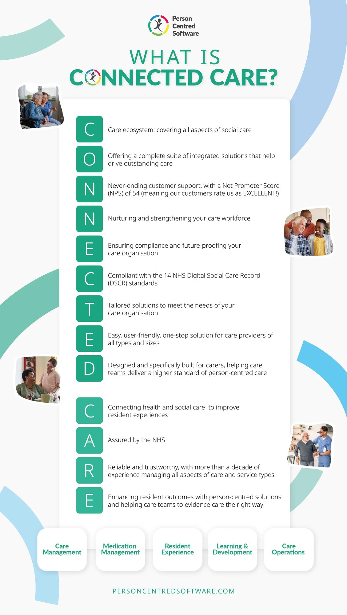 PCS - Connected Care Infographic_2