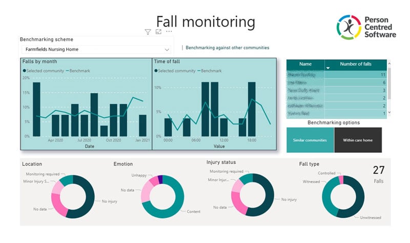 PCS-Benchmarking-Monitor-Fall-Monitoring