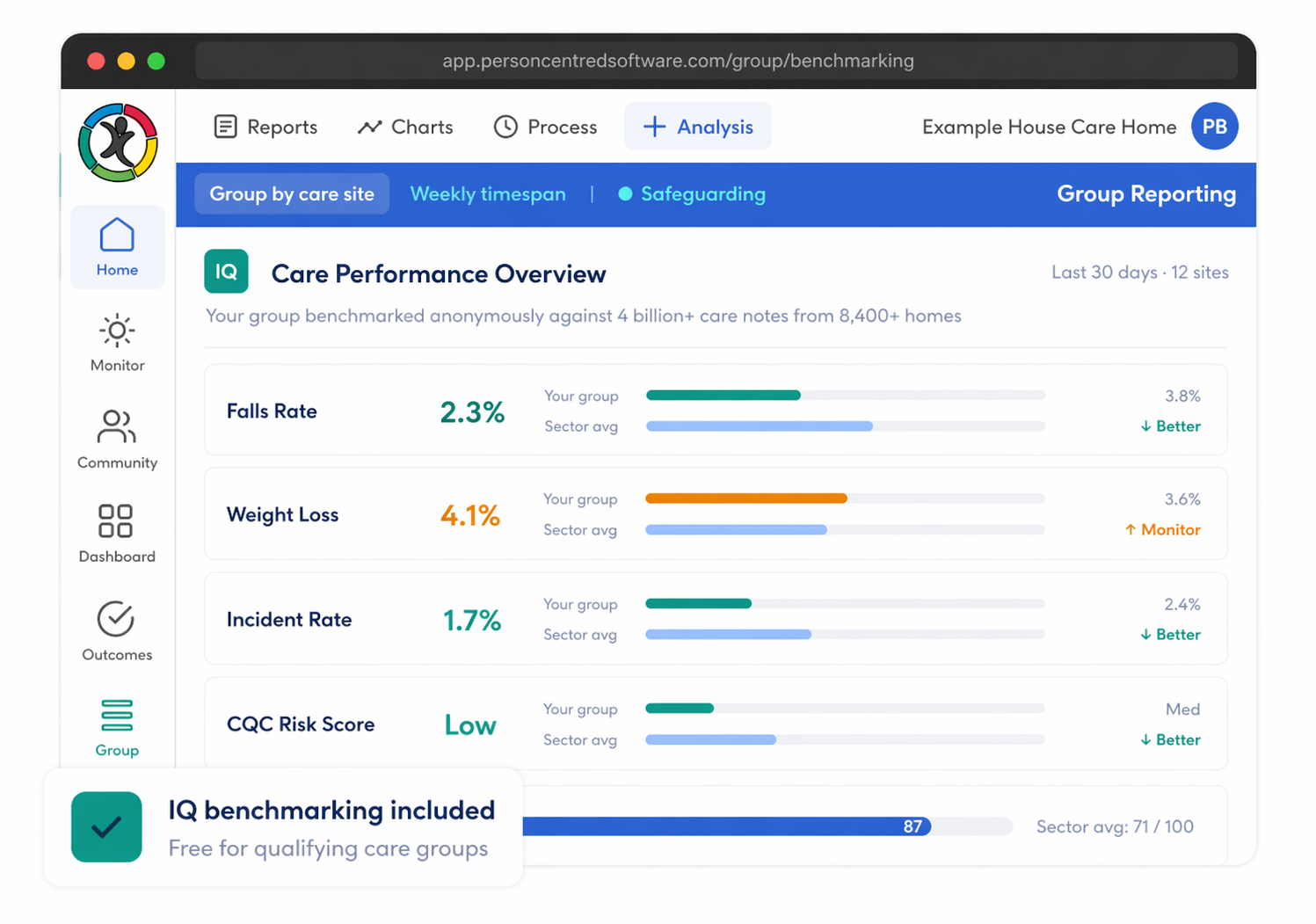 PCS Intelligence dashboard