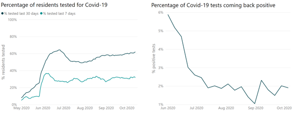 covid-statistics-graphs