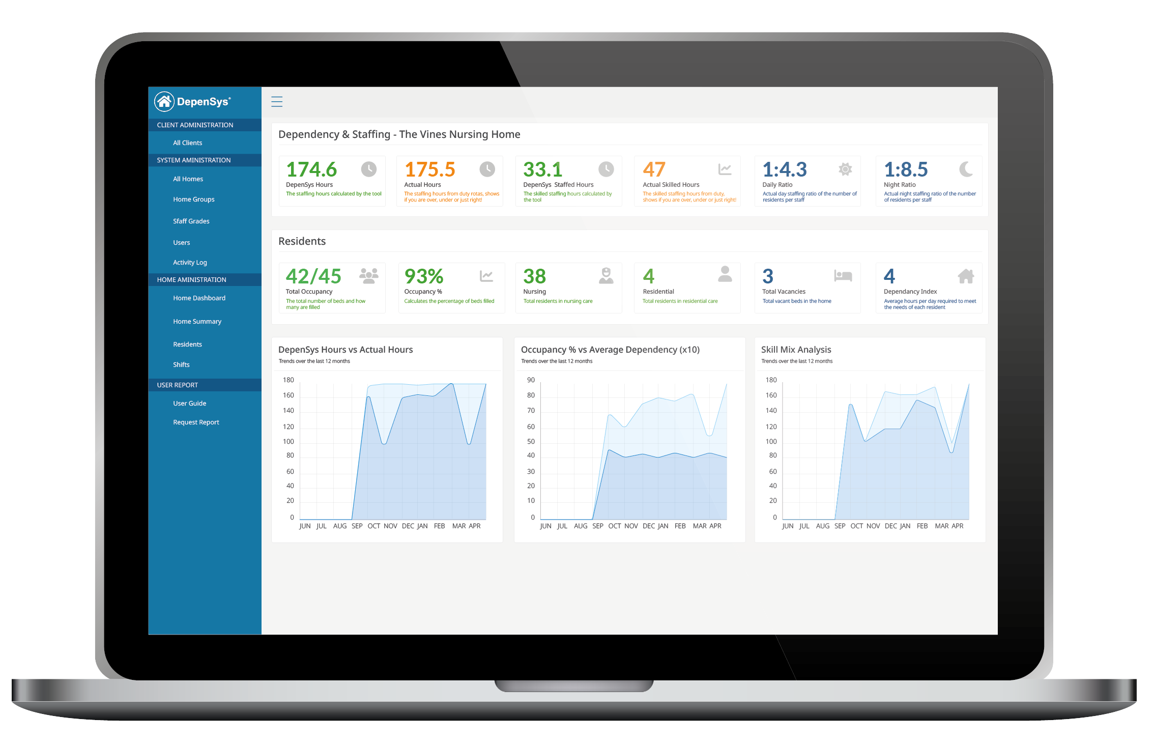 pcs-dependency-and-staffing-tool