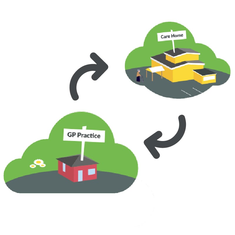Joined up care GP Connect illustration