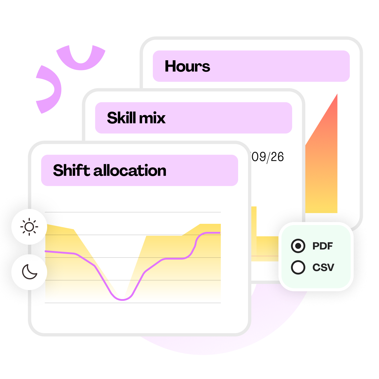 PCS Resource UI illustration staffing stats