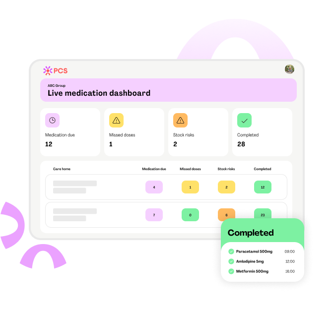 PCS eMAR UI illustration dashboard