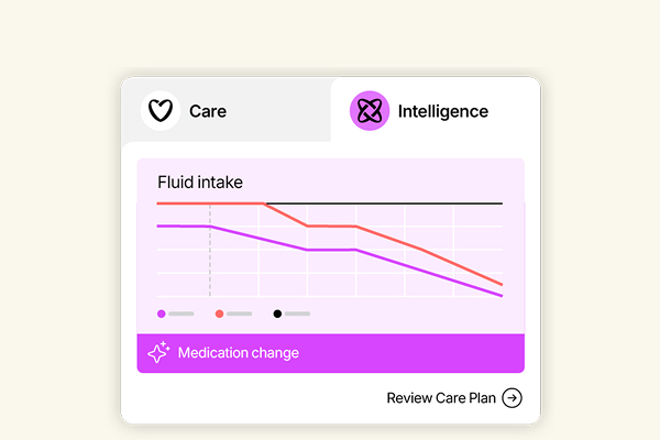 PCS Intelligence UI