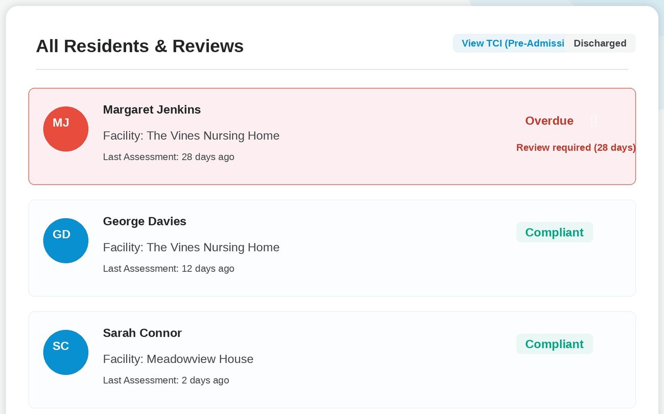 The all-residents view in PCS Workforce, showing each resident's home, days since their last dependency assessment, and a red overdue flag where a review is 28 days old.