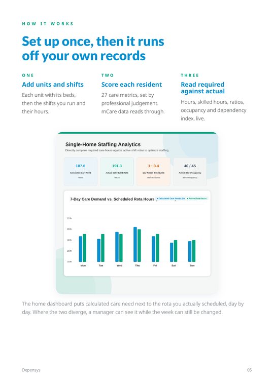 Brochure page: Set up once, then it runs off your own records.