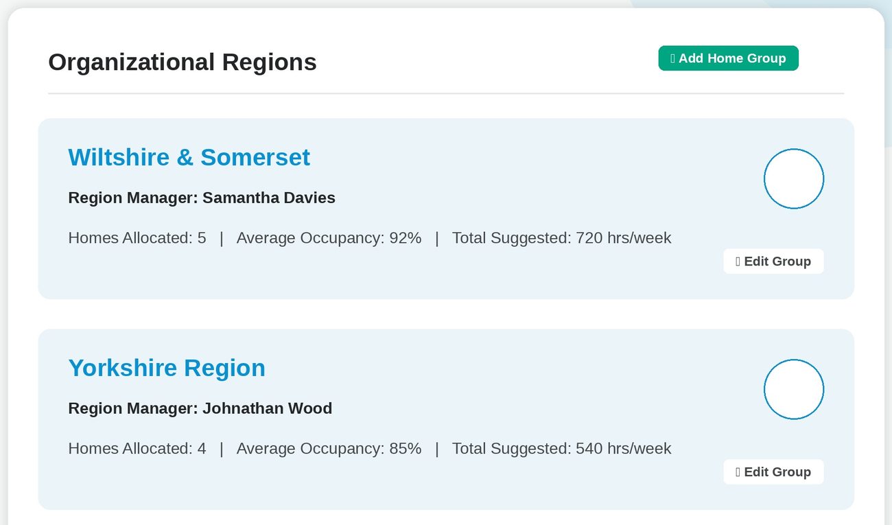 Regional home groups in PCS Workforce, each with a region manager, homes allocated, average occupancy and total suggested hours per week.